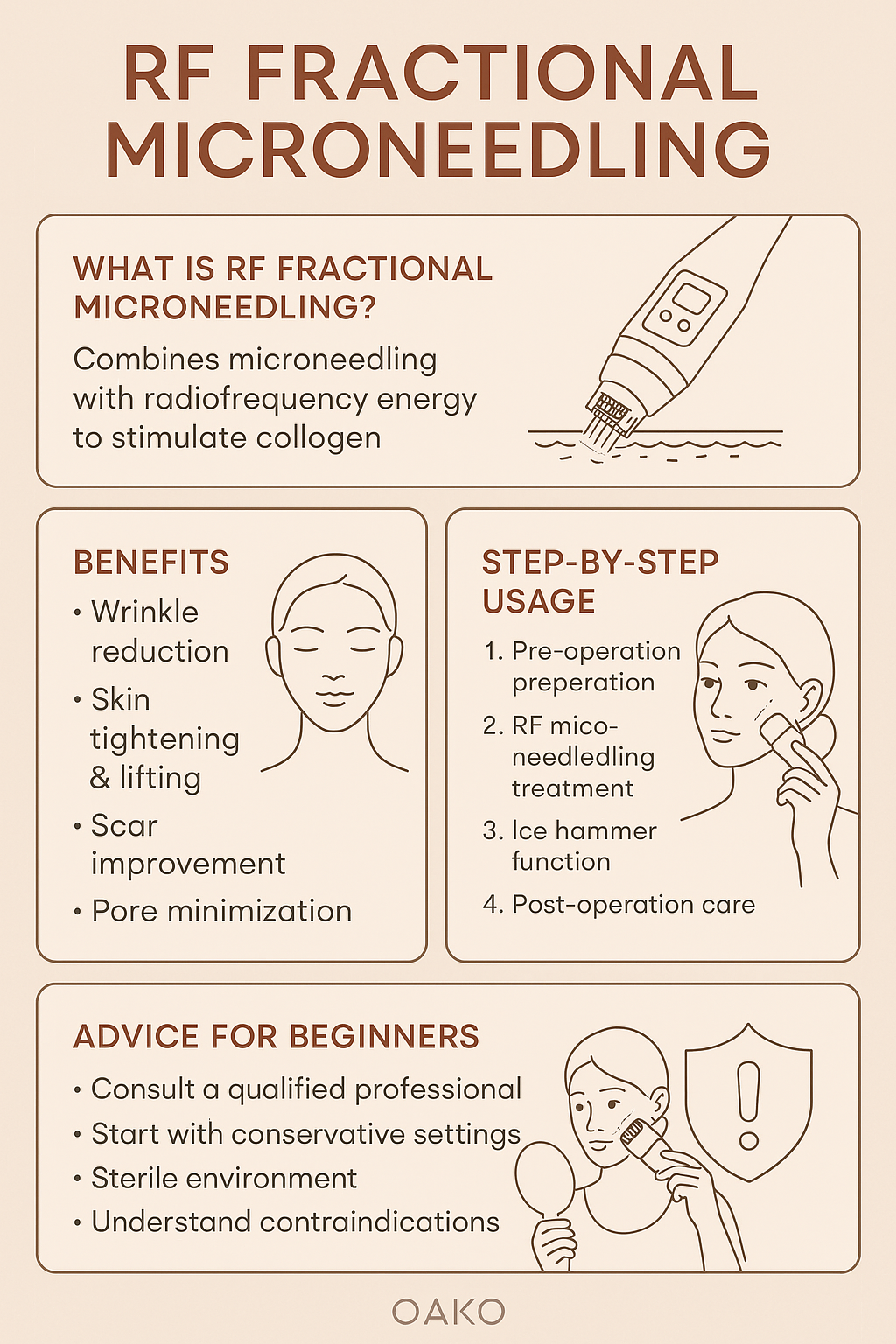 Mastering RF Fractional Microneedling: Advanced Strategies for Optimized Skin Transformation 2 raw 4